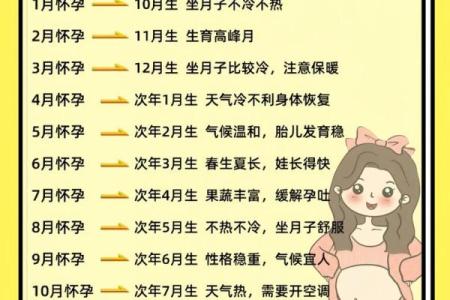 10月份剖腹产如何挑选好日子？着三个日期最旺母子平安