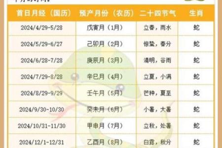12月份生孩子选哪天好？最新黄道吉日查询与择日建议分享