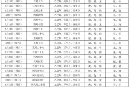 想选个周末订婚，2025年适合订婚的周六日吉日有哪些？