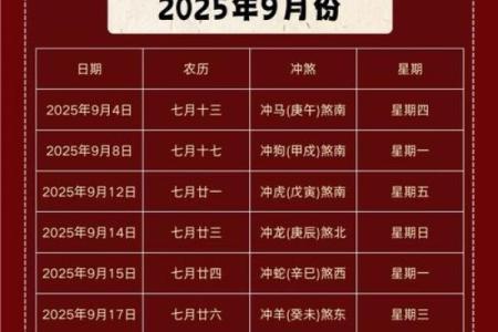 2025年12月适合订婚的黄道吉日有哪些？需要看农历吗？