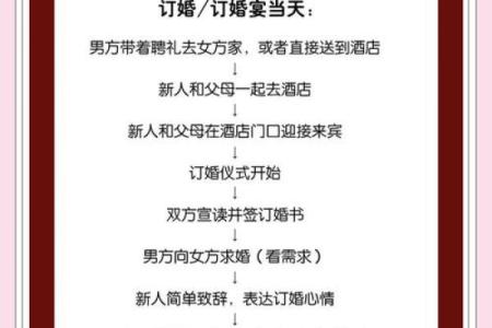 2025年订婚流程全攻略，从筹备到仪式的最新完整指南
