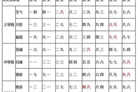 2025年订婚黄历查询，如何挑选双方八字契合的吉日