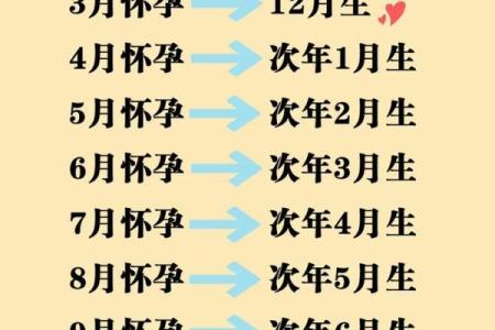 11月生孩子选哪天好？求大师指点最吉利的出生日期