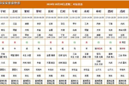2025年10月开业黄道吉日精准查询，如何挑选最佳开业时辰