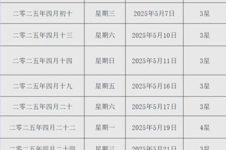 2025年12月最佳结婚日期一览表，如何挑选良辰吉日