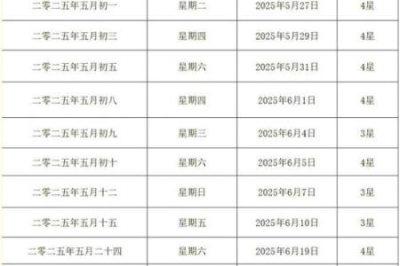 想选个2025年2月的订婚好日子，请问农历和公历吉日分别是哪些？