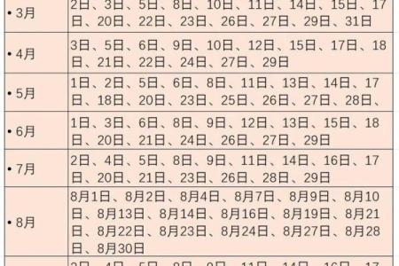 2025年适合订婚的黄道吉日有哪些推荐和讲究