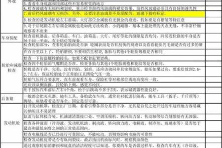 4S店提车验车详细流程，哪些细节容易被忽略需要特别注意？