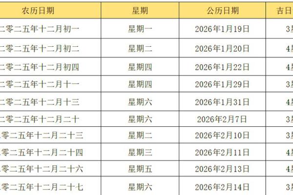2025年11月动土吉日查询，如何结合屋主生辰八字挑选最佳日子？