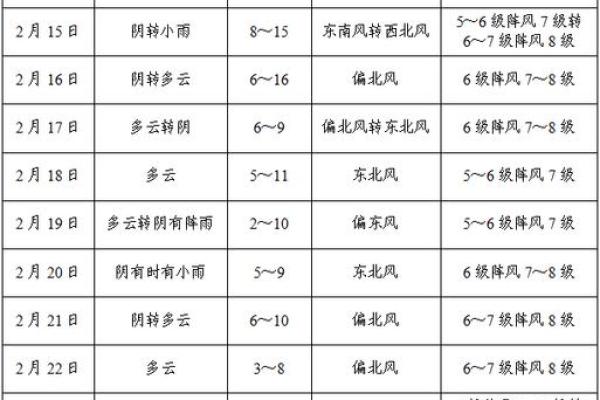 2025年11月2日适合办婚礼吗？分析天气、节假日和场地预订情况