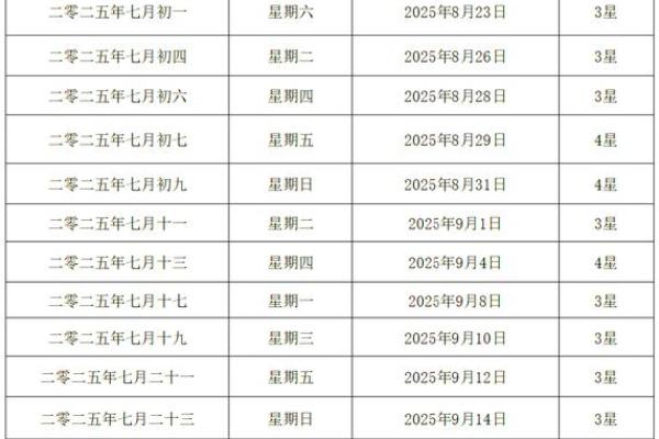 2025年10月结婚黄道吉日推荐，如何挑选最适合的良辰吉日？