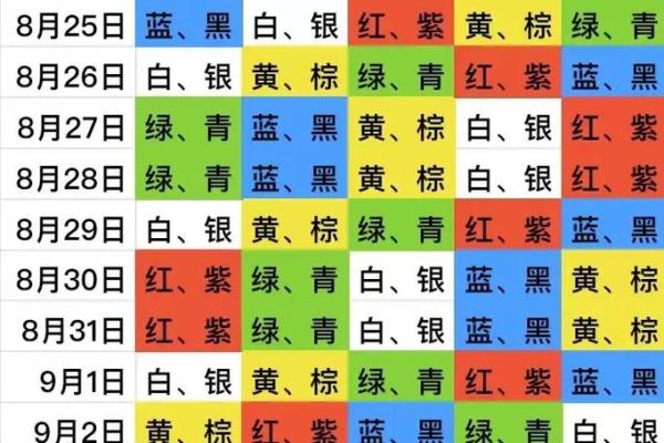 五行穿衣今日颜色2025年9月27日请收藏好，随时都可能会用到