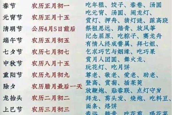 1976年农历和阳历转换表查询全年节气节日安排