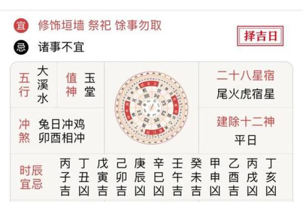 2019年老黄历每日宜忌详细解读与得把眼睛擦亮了，终极指南