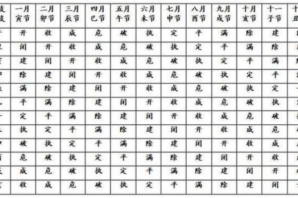 万年历中天干地支与农历节气的关系及其对传统择日的影响详解