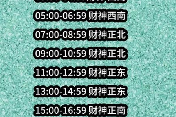 2021年财神方位查询方法与每日摆放得把眼睛擦亮了详解