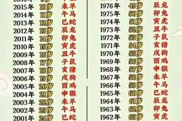 2001年出生的人现在多少岁？2024年年龄计算详细说明