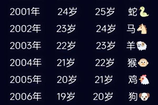 生肖鼠今年虚岁和周岁怎么算？详细年龄对照表来了