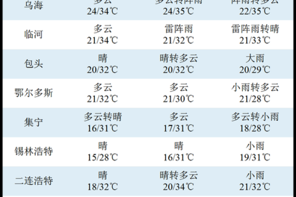 2022年立秋后天气还会继续热多久，高温何时结束？