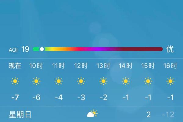 2021年立春后天气还会冷多久，小白也能学会