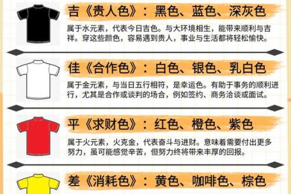 2022年5月14日五行穿衣 5月14日穿什么颜色衣服旺财