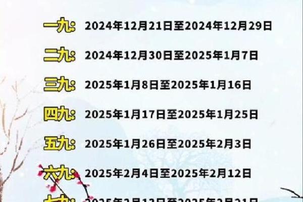 2021-2022年数九时间表完整版查询，包含每一九日期