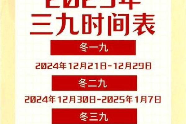 2021-2022年数九时间表完整版查询，包含每一九日期