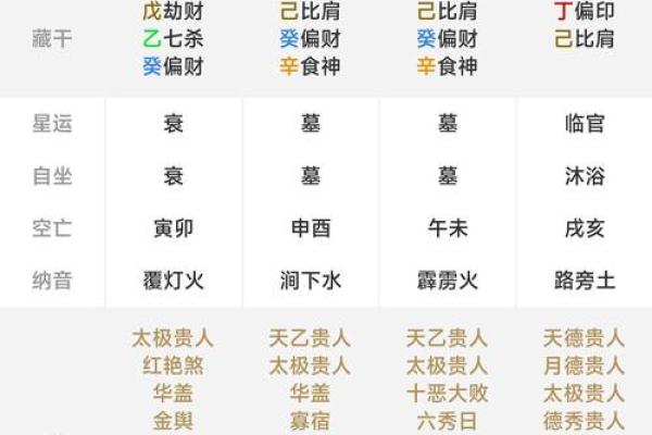 五行缺什么怎么算 八字五行缺什么免费测试