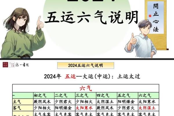2024年甲辰青龙年百年一遇，对个人运势有何特殊影响与机遇？