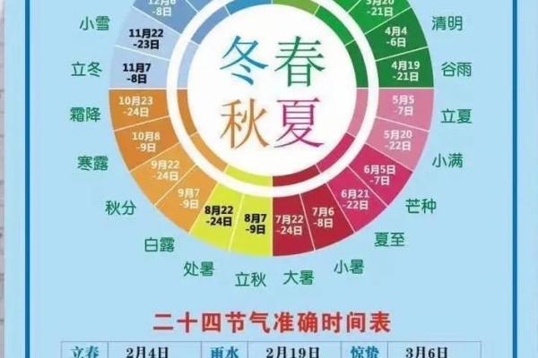 2012年农历阳历对照表带节气及法定节假日安排