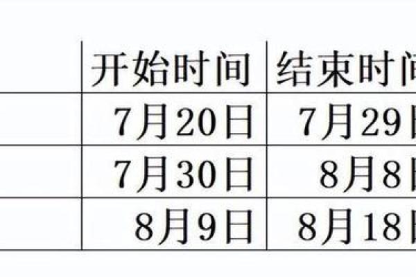 2020年入伏具体从几月几号开始计算？