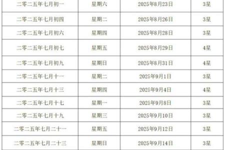 2025年12月结婚黄道吉日查询，适合举办婚礼的良辰吉日有哪些？