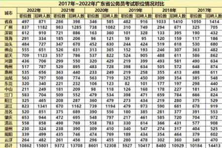 七年大灾难时间线：从2023年起世界将面临哪些重大挑战？