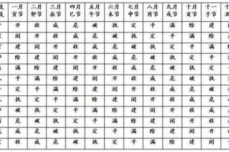 万年历中天干地支与农历节气的关系及其对传统择日的影响详解