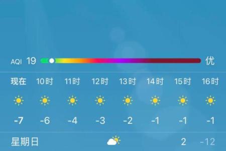 2021年立春后天气还会冷多久，小白也能学会