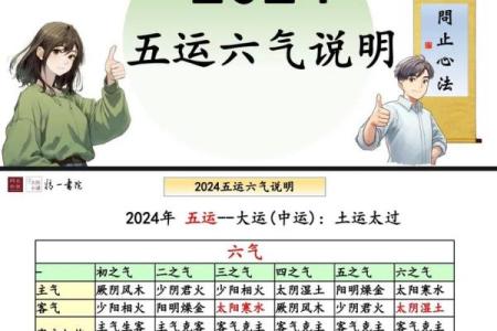 2024年甲辰青龙年百年一遇，对个人运势有何特殊影响与机遇？