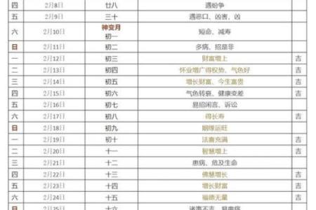 2025年11月理发黄道吉日查询，新居入宅最佳日期推荐大全