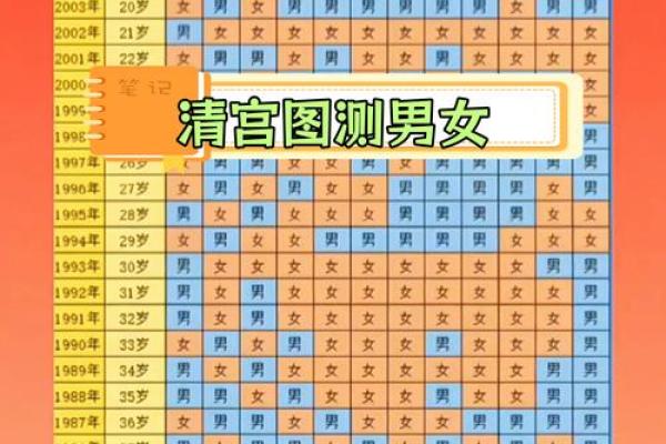 2020年最新生男生女预测表准确度有多高？真实经验分享