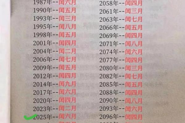 2012年农历闰月是哪个月份闰几月怎么计算