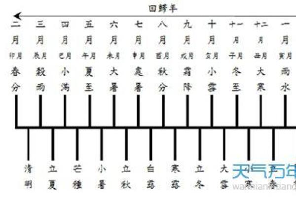 2012年农历闰月是哪个月份闰几月怎么计算