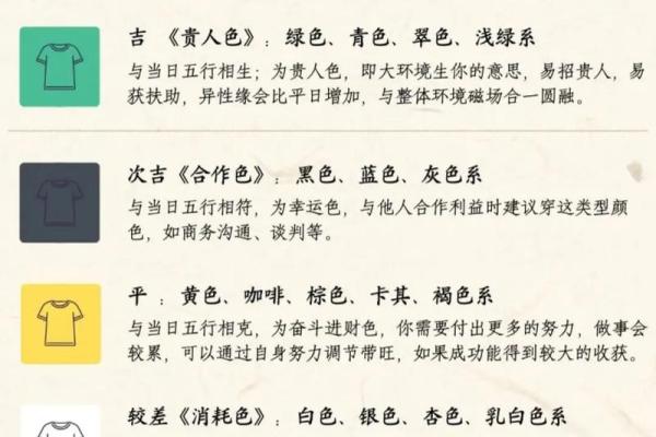 五行穿衣每日指南2023.11.5 今日五行幸运色穿衣搭配