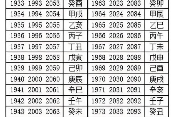 2021年对应的农历年份是什么？详细解读天干地支