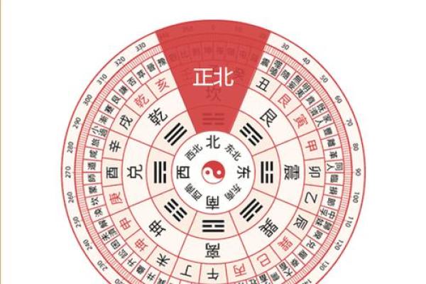 2024年结婚嫁娶如何查找喜神方位？完整方位表分享
