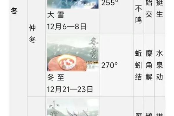 2022年最后一个节气是哪个？具体日期和时间查询