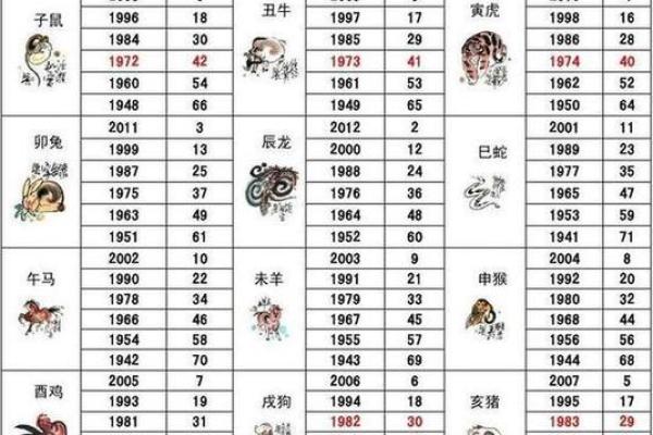 想选2026年腊月二十结婚，请问着天日子吉利吗？和我的属相会不会冲突？
