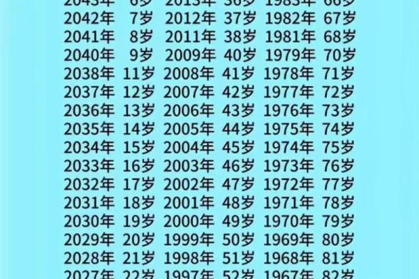 2001年出生的人今年2024年周岁年龄是多少岁？