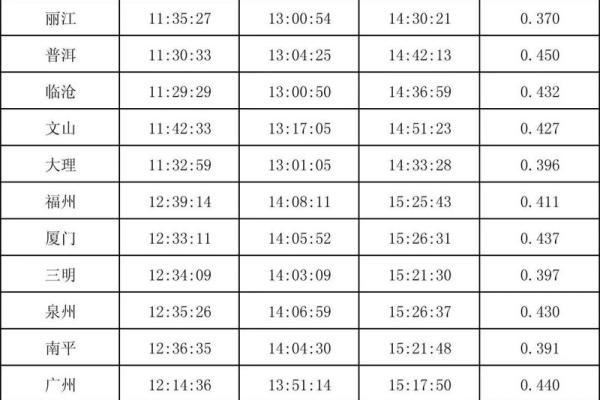 2020年日环食的准确观测时间是几点到几点结束？