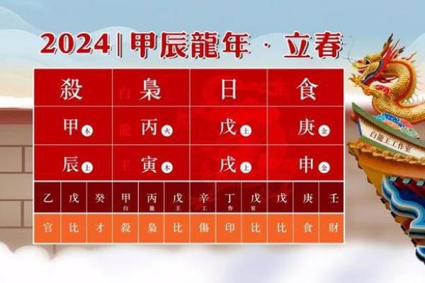 2024年打春具体时辰是什么时候？需要精确到分钟