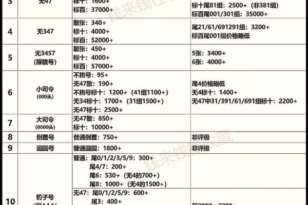 2012年龙年纪念币和邮票现在市场价格值多少钱一套？