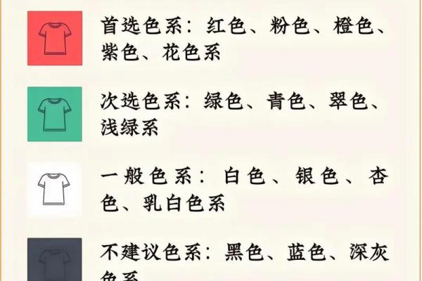 每日五行穿衣颜色2025年10月12日解密